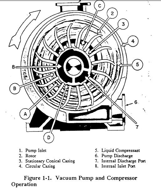 Nash 904 Vacuum Pump Manual