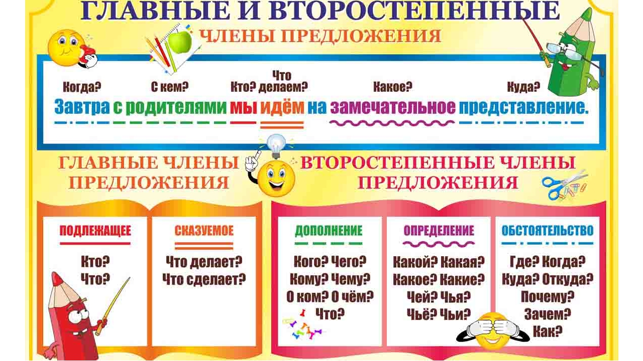 Части речи 5 класс таблица русский язык. Главные и второстепенные части речи. Главные и второстепенные предложения. Главные ивторостепеный.