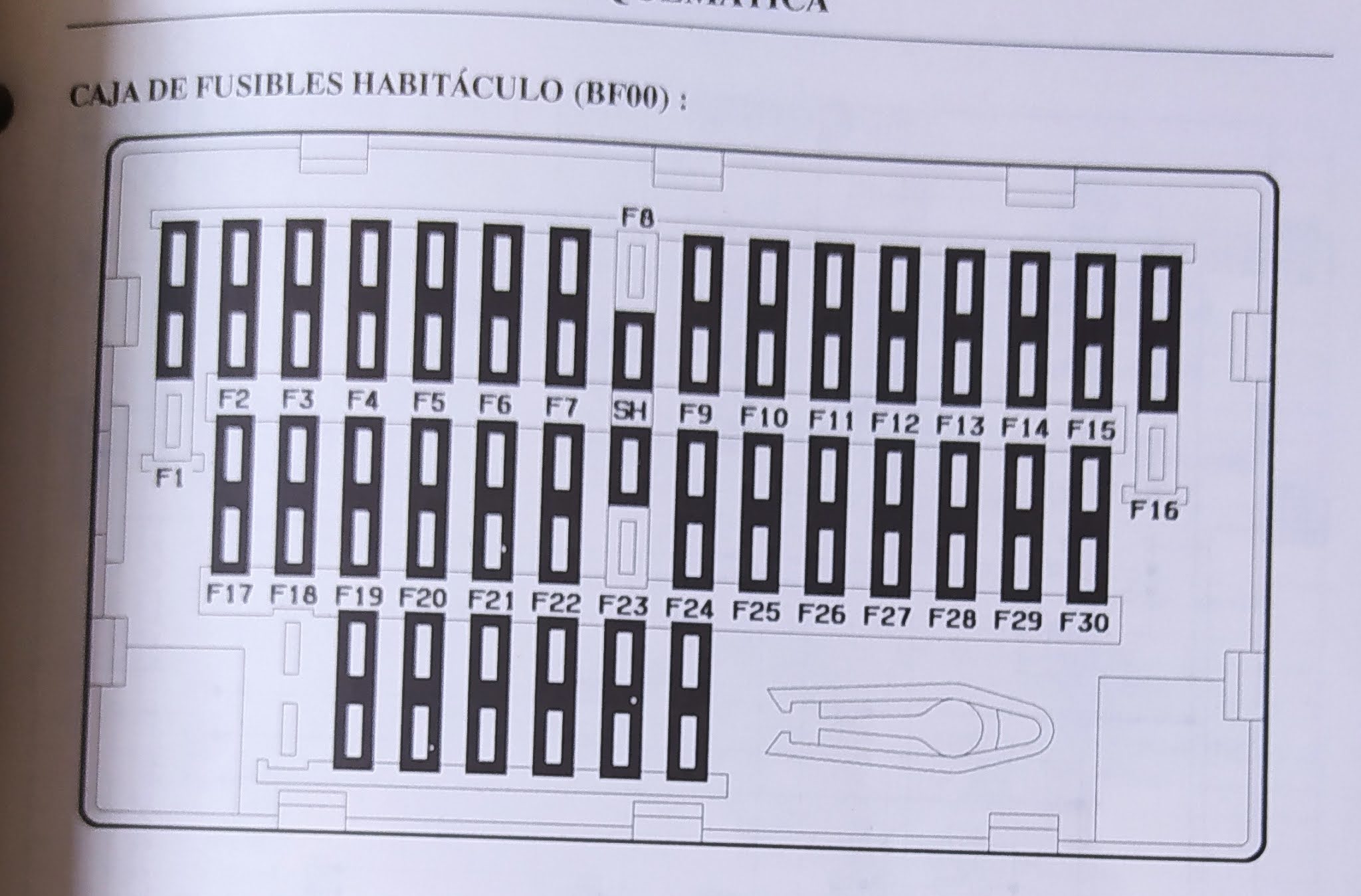 Esquema de posición de la Berlingo. Esquema de posición de la Berlingo.