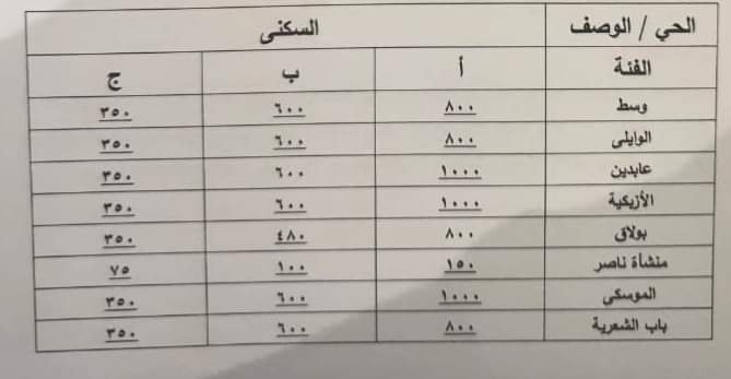 الأسعار الجديدة للتصالح في مخالفات البناء بالقاهرة  FB_IMG_1599659341200