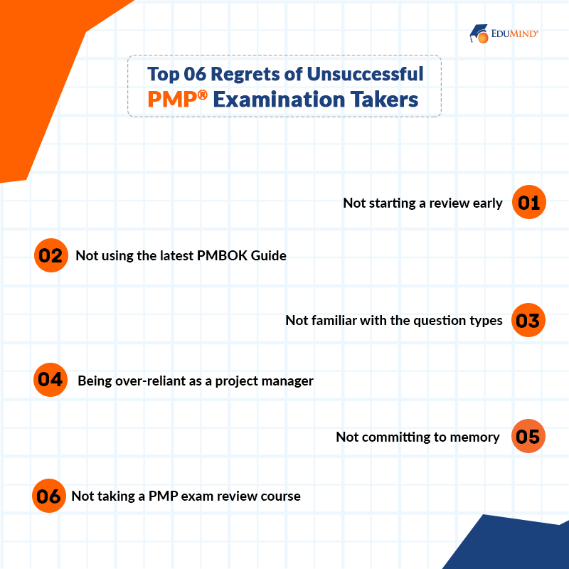 Regrets of Unsuccessful PMP Examination Takers