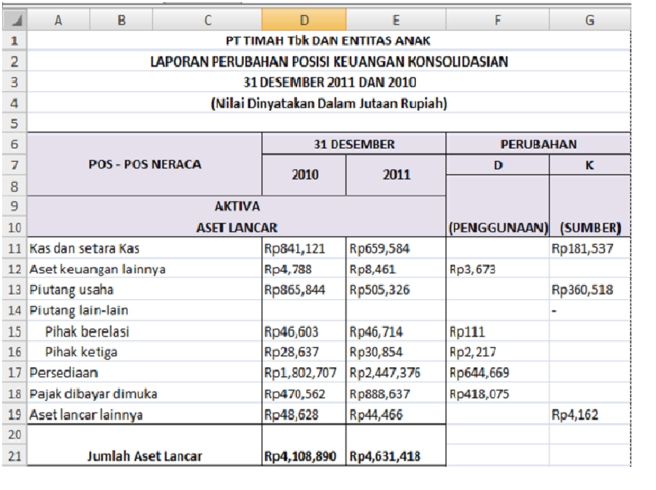 Laporan Sumber Dan Penggunaan Dana