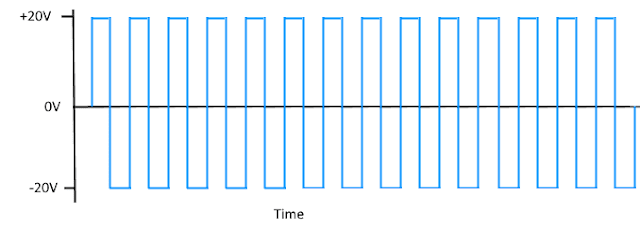 Square wave digital signal