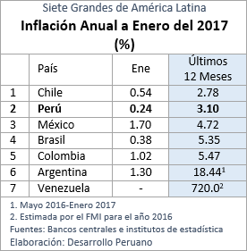 Inflación en México