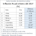 México: Tasa de inflación se eleva a 5.6%, el nivel más alto en 8 años