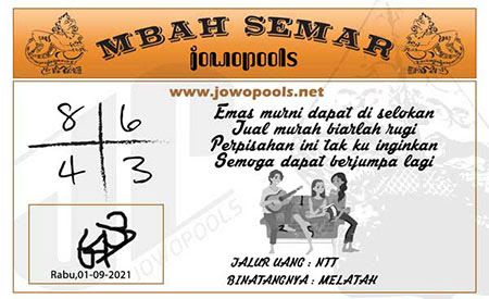 Prediksi Sdy Hari Ini 1 September 2021 Perkiraanangka Club Prediksi Sdy Hari Ini 1 September 2021 Perkiraanangka Club