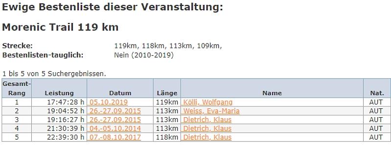 Zweiundvierzigundmehr 2019