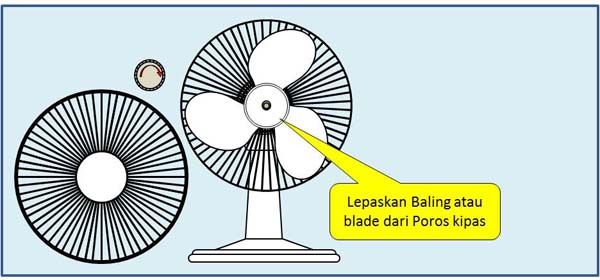 Teks prosedur cara menggunakan kipas angin