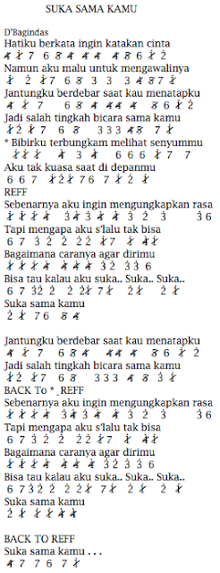 Not Angka Lagu Suka Sama Kamu D Bagindas Not Lagu Lengkap
