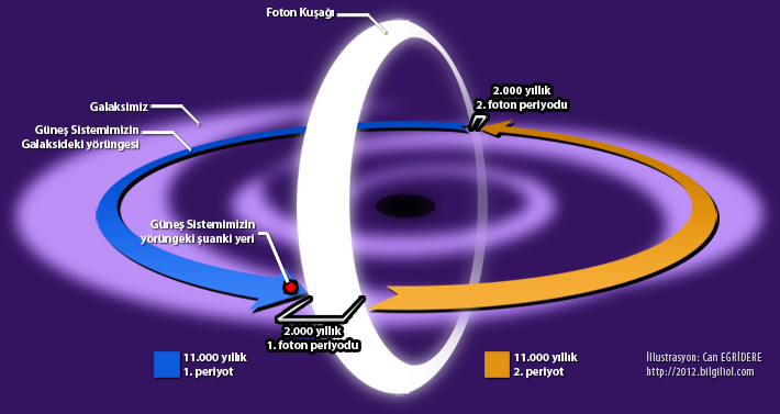 Свет состоит из фотонов. Как выглядит Фотон. Фотон свет. Как выглядит Фотон света. Из чего состоит Фотон.