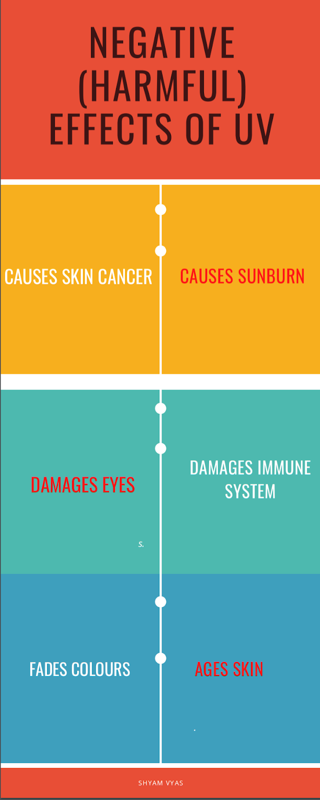 What Are The Ultraviolet Rays? Beneficial And Harmful Effects Of UV