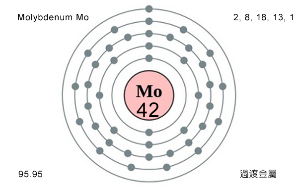 Molybdenum Mo 鉬