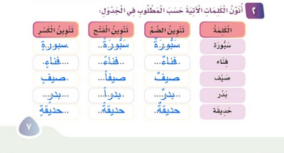 حل كتاب لغتي ثالث ابتدائي الفصل الاول 1442