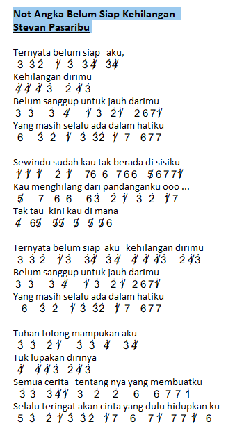 Belum kehilangan siap gitar chord Kunci (Chord)