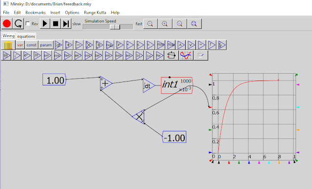 Figure: Feedback Loop in Minsky