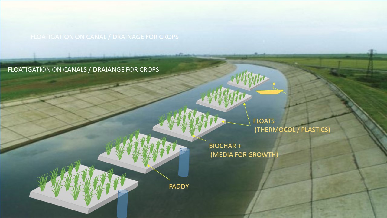 FLOATIGATION ON RESERVOIRS, IRRIGATION CANALS AND DRAINAGE CHANNELS