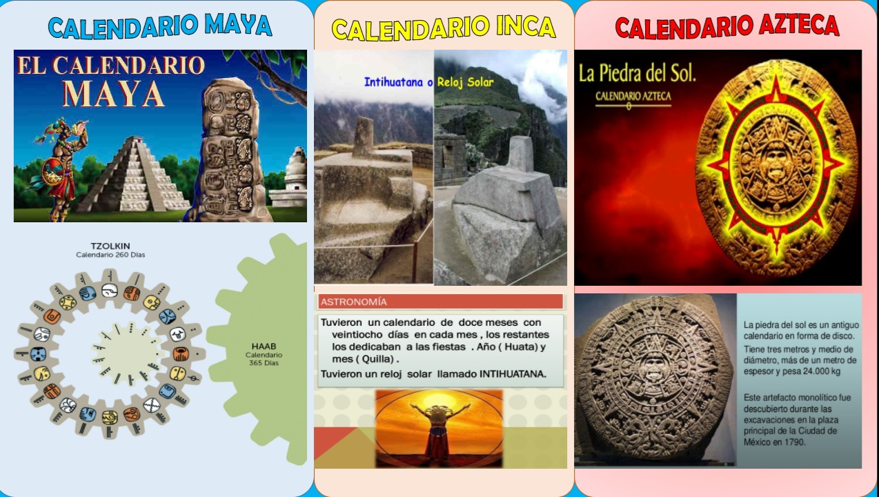Aspectos Intelectuales De Un Proyecto De Vida