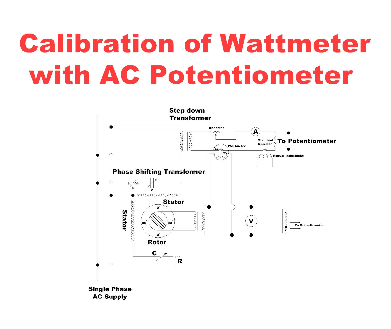 Potentiometer Construction, Working Principle, Types of Potentiometer, Applications of