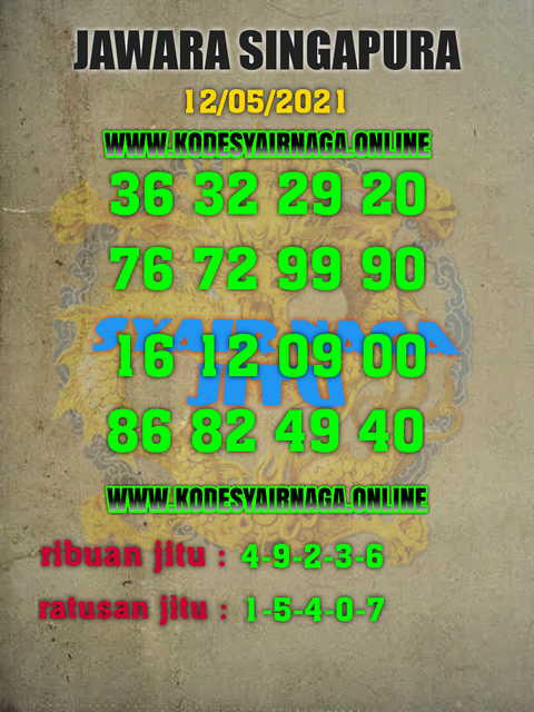 PREDIKSI SGP YOHII