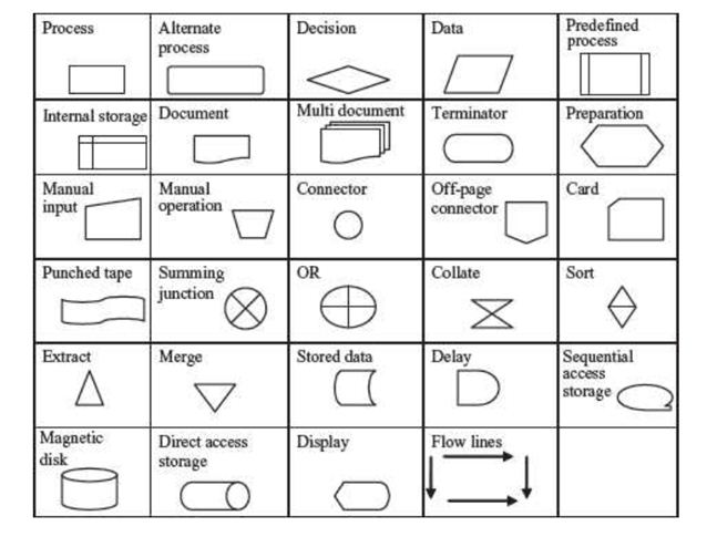 Computer Teaching Blog: Algorithms and flowcharts.
