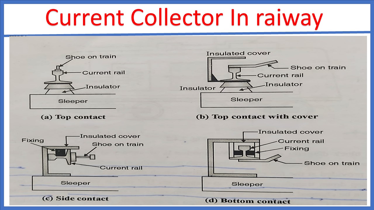 Electrical Engineering MCQ Questions and Answers Electrical Mcq
