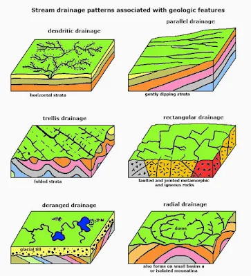 Pola Aliran Sungai: Dendritik, Trellis, Rectangular, Radial, Annular