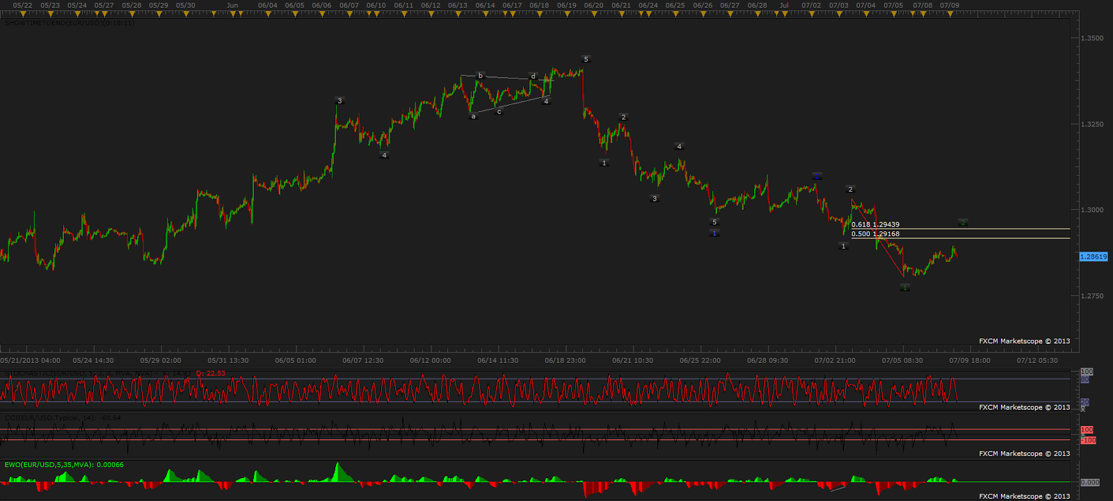 Ashraf's Wave Counts
