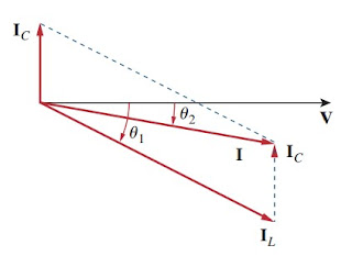 Power Factor Correction Power Factor Correction