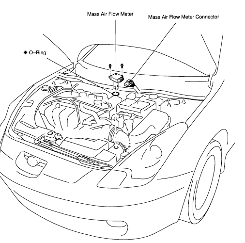 Fix it Angel [ DIY Auto Maintenance Care ]: 1999-2006 Toyota Celica GT