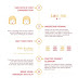 20 Typography Rules Every Designer Should Know infographic