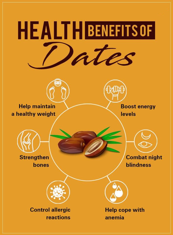 Health Benefits of Dates