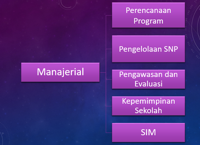 Menelaah Instrumen dan Menyiapkan Bukti Fisik Penilaian