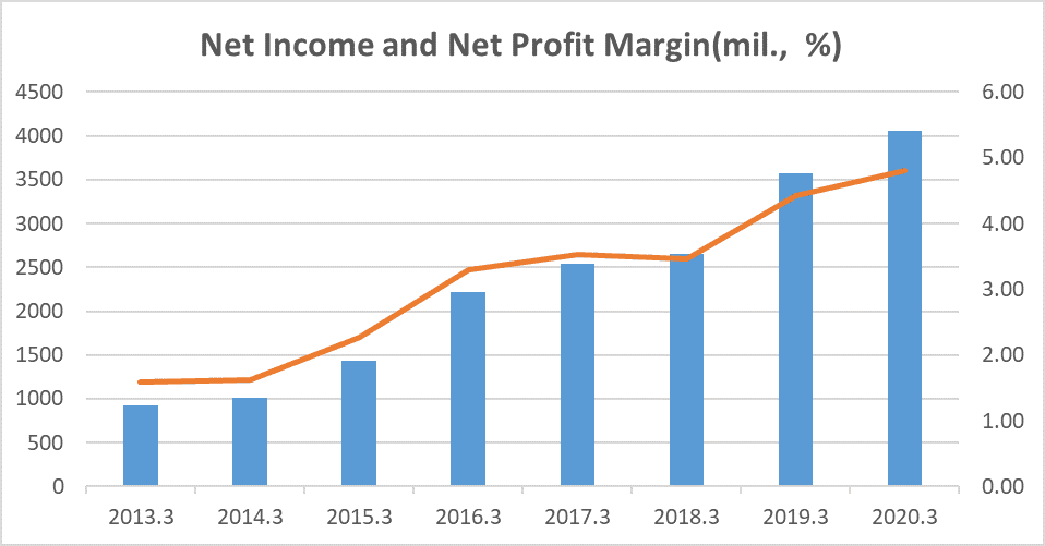 Investing in Japan Menicon, a leading Japanese contact lens