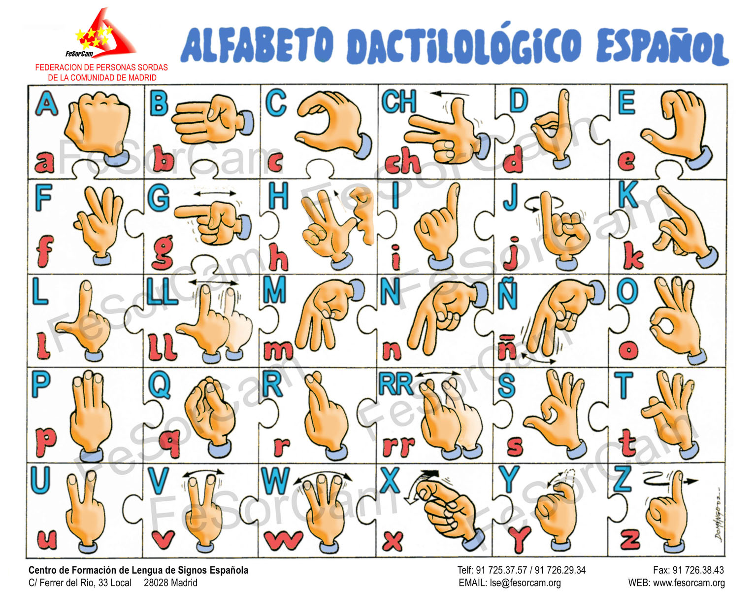 Alfabeto Dactilológico Español