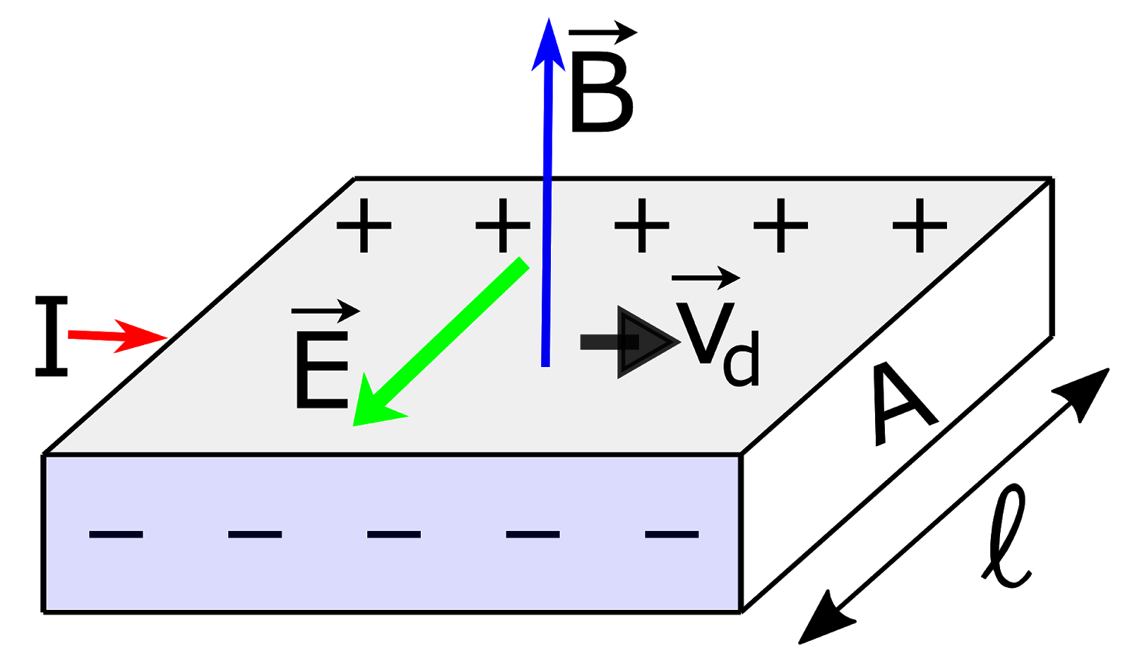HALL EFFECT SENSOR IN HINDI