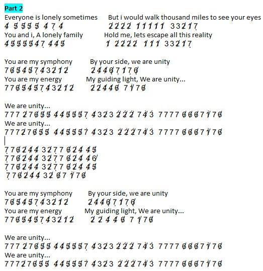 Not Angka Dan Lirik Lagu Unity Alan Walker Dunia Lirik Not Lagu