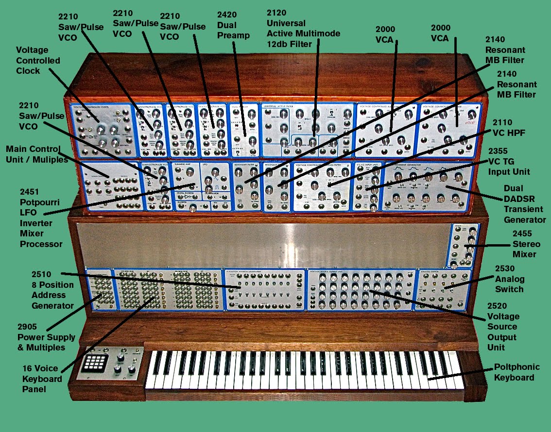 MATRIXSYNTH: emu modular module map