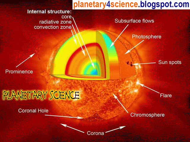 Sun .. And composition, content, capacity and images ~ Planetary science