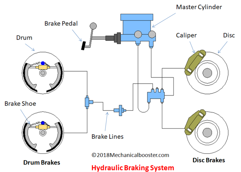 Simple Schematic Diagram Showing A Dual-Line Braking Circuit - diagram