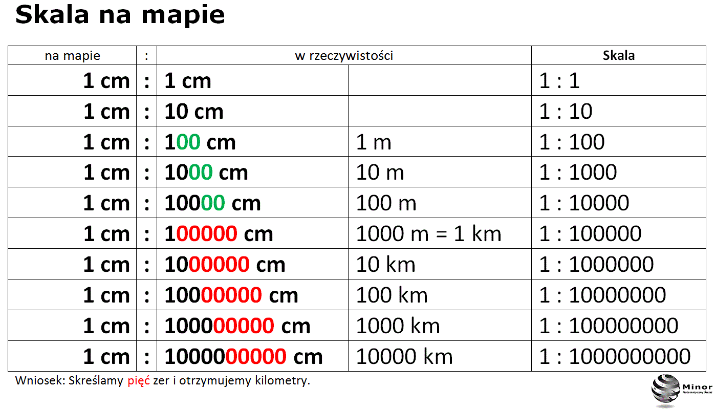 Skala I Plan Diagramy Klasa 4 Blog matematyczny Minor | Matematyka: Plan, mapa, skala