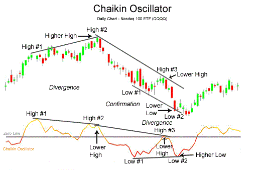 Technical trading strategies and return predictability nyse