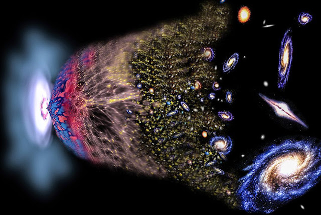 Mayiliragu: Big Bang Theory in Rig Veda - Nāsadīya Sūktam