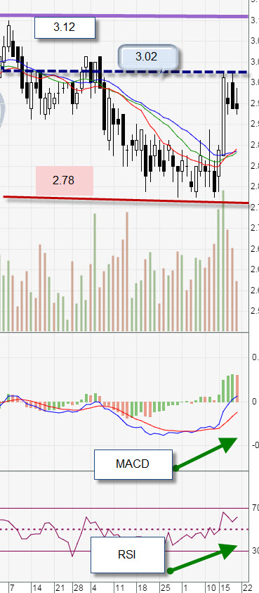 Singapore Shares Information Comfort Delgro