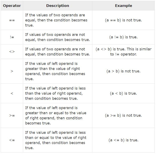 Web Snippets: Comparison operators in Python