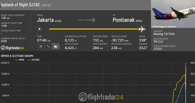 Sriwijaya Flight 182 Hilang Kontak