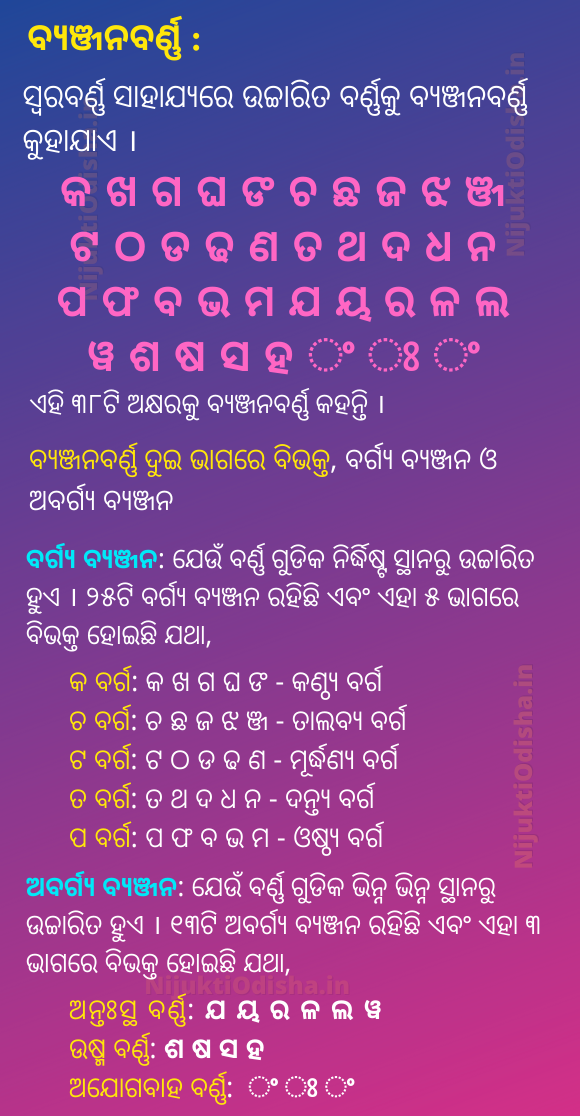 Odia Barnamala with Swarabarna & Byanjan barna NijuktiOdisha.in