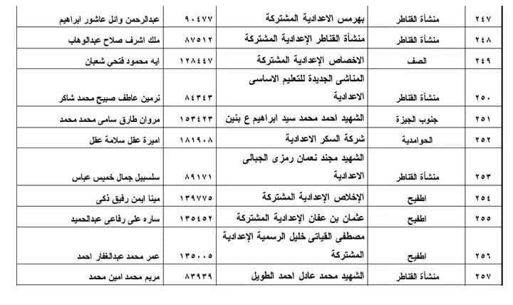 نتيجة الشهادة الإعدادية 2021 محافظة الجيزة 247