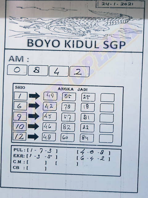 PREDIKSI singapura