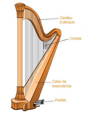 Música a la portalada!: l'Arpa