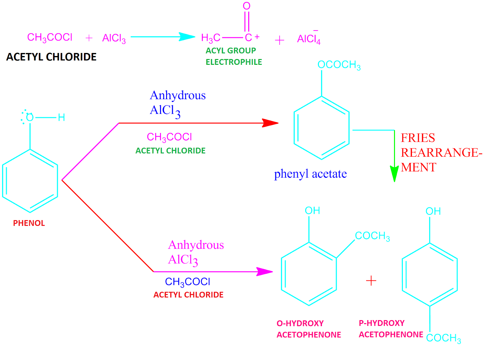 friedelcrafts acylation reactionfriedelcrafts acylation of benzene